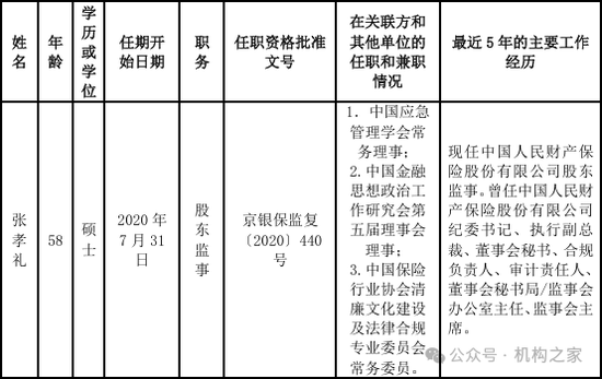 来源:人保财险2022年一季度偿付能力报告