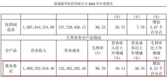 诺诚健华抢先，威凯尔、正大天晴紧跟，辉瑞、AZ掉队，中国创新药企突围