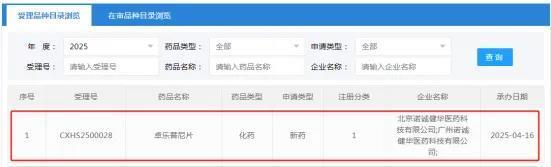 诺诚健华抢先，威凯尔、正大天晴紧跟，辉瑞、AZ掉队，中国创新药企突围
