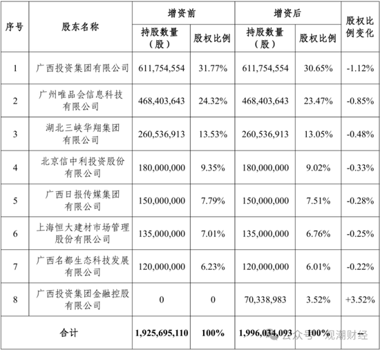(国富人寿1月13日公告)