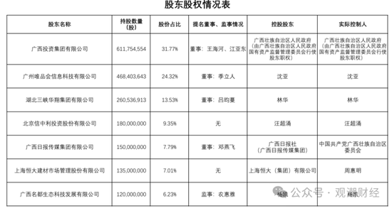 (国富人寿1月9日公告)