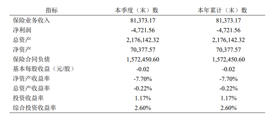 图源:2025年第一季度偿付能力报告