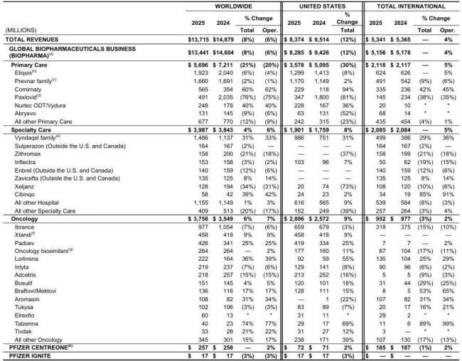 2025Q1财报：阿斯利康、诺华、辉瑞、再生元