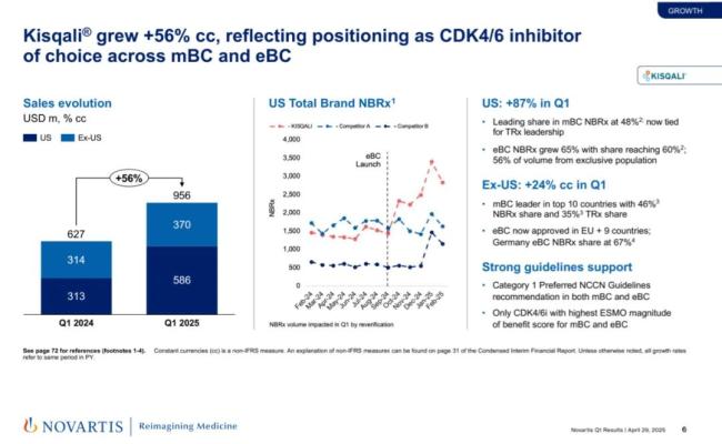 2025Q1财报：阿斯利康、诺华、辉瑞、再生元