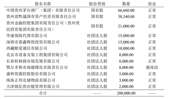 图源:2025年第一季度偿付能力报告