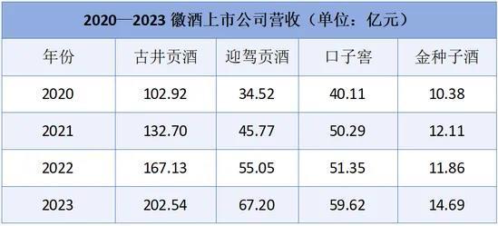 徽酒军团的冰火突围战