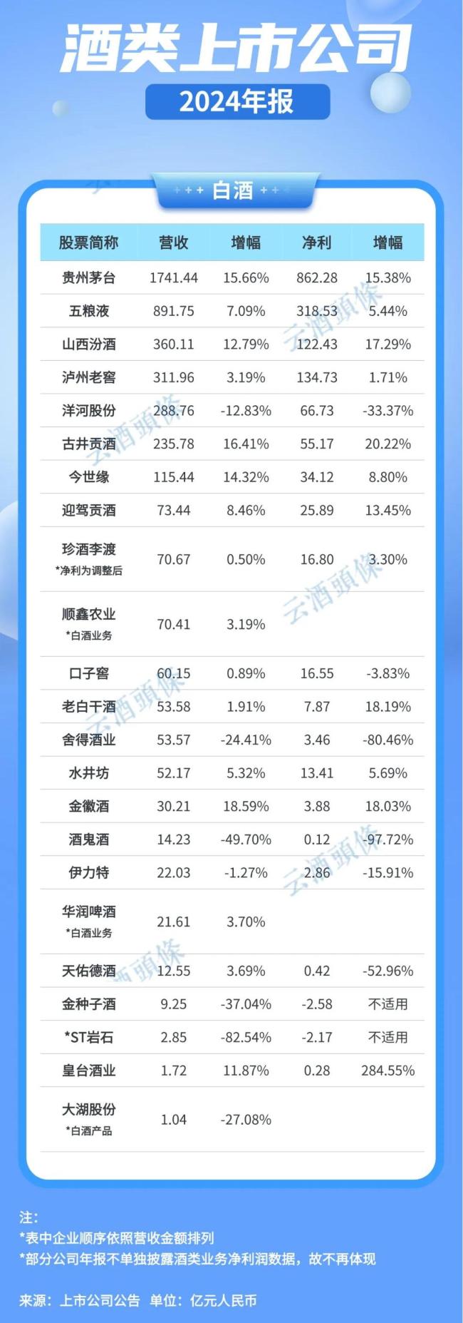 古井/今世缘/金徽酒，何以实现逆周期两位数增长？