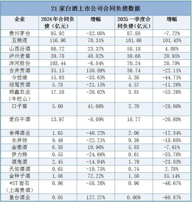 从1747亿现金流与560亿合同负债，透视白酒行业的韧性与变局