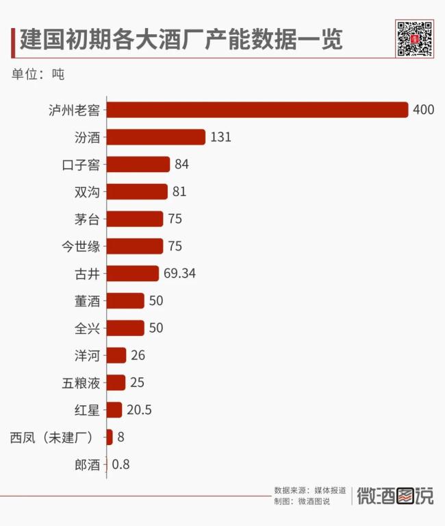 激荡75年：中国白酒产能大变局