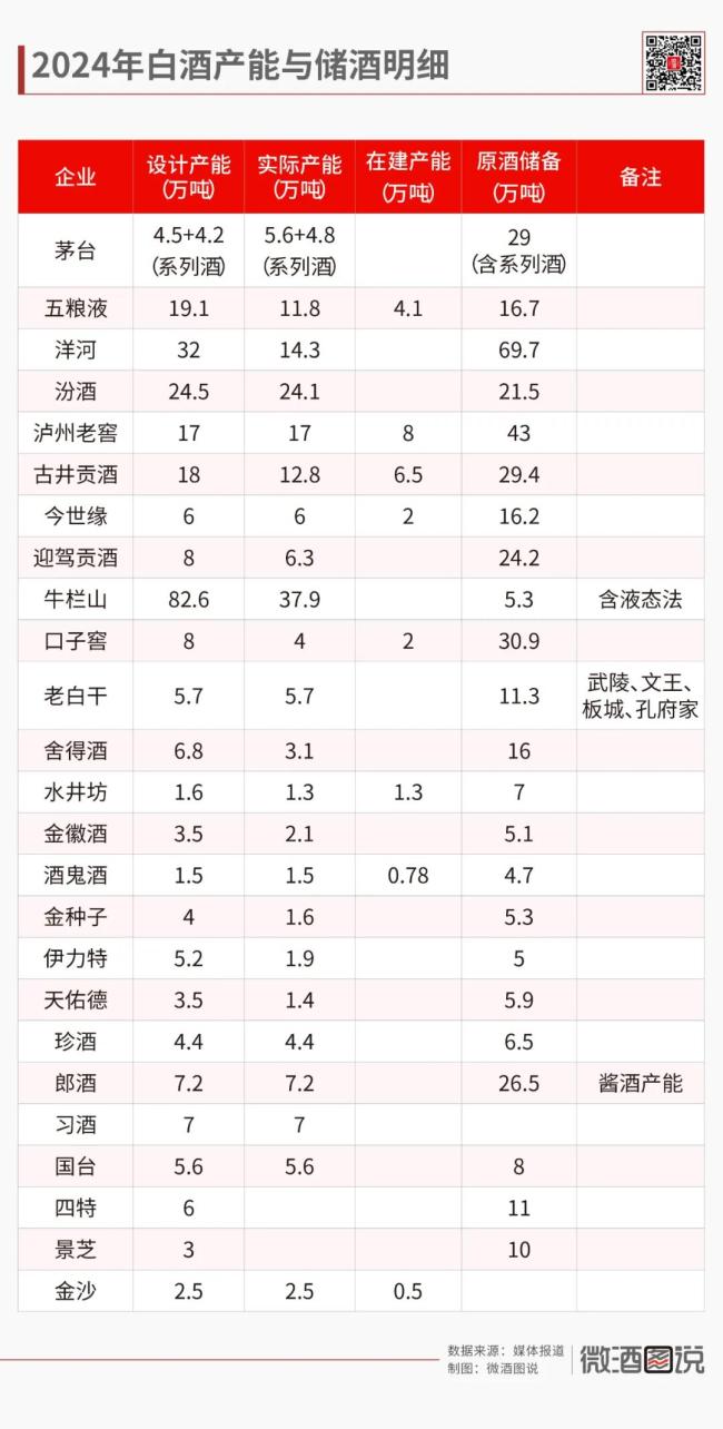 激荡75年：中国白酒产能大变局