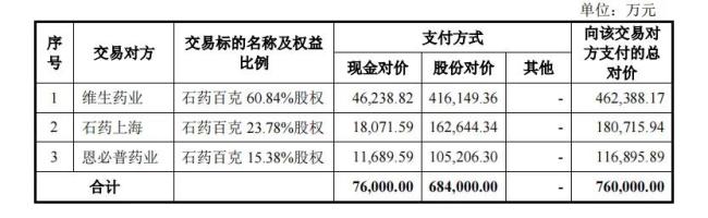 石药重要子公司，76亿并购终止