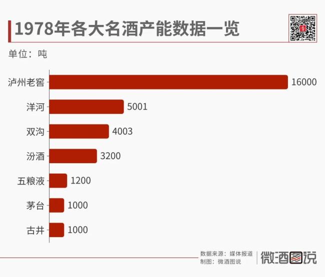 激荡75年：中国白酒产能大变局