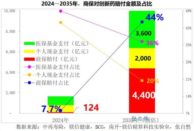 商业保险，到底能支付多少创新药？