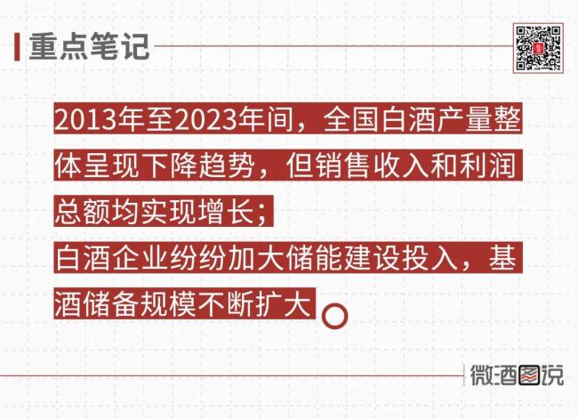 激荡75年：中国白酒产能大变局