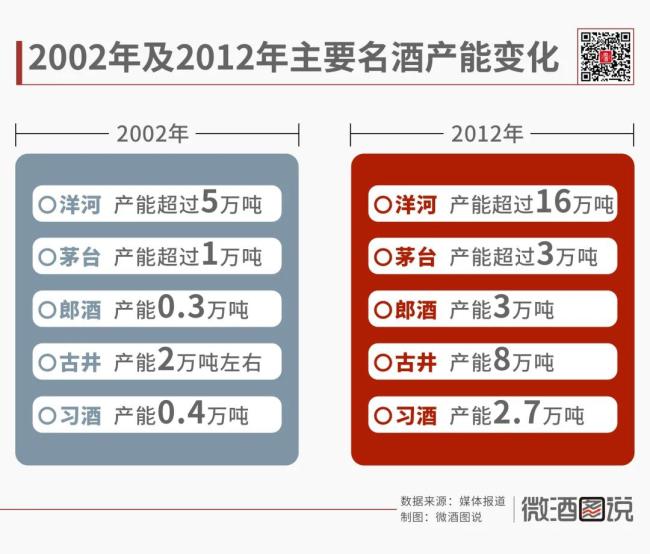 激荡75年：中国白酒产能大变局
