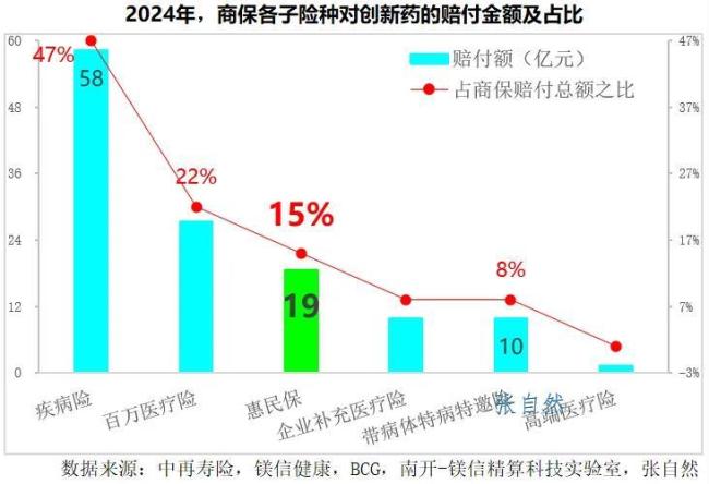 商业保险，到底能支付多少创新药？