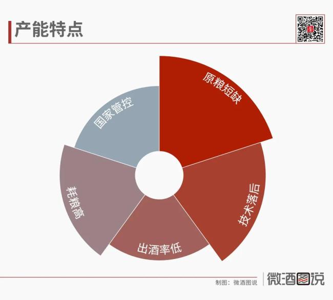 激荡75年：中国白酒产能大变局