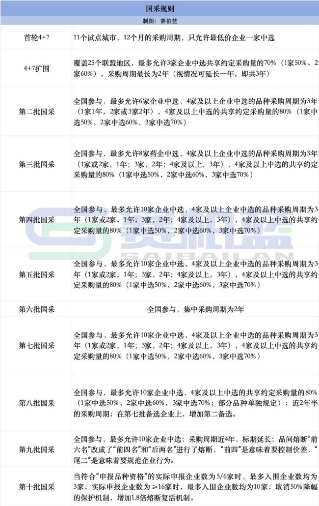 第十一批国采传出新消息