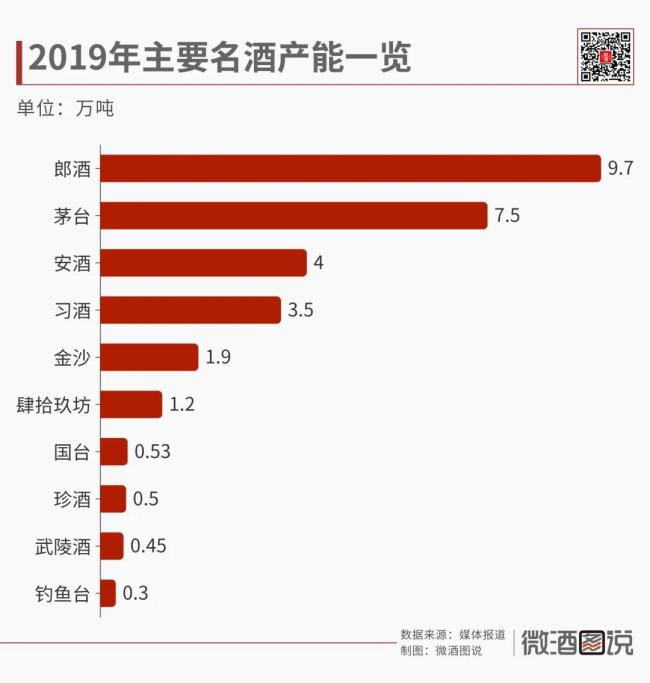 激荡75年：中国白酒产能大变局