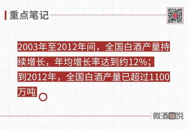 激荡75年：中国白酒产能大变局