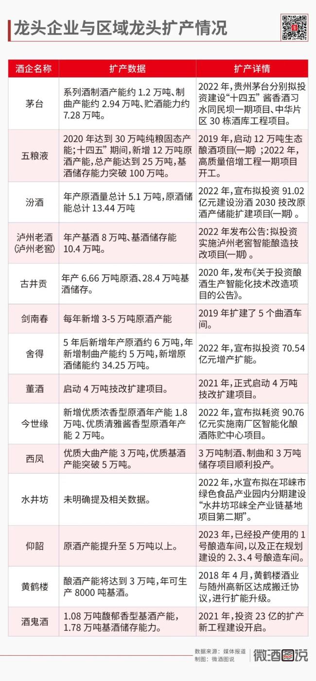 激荡75年：中国白酒产能大变局