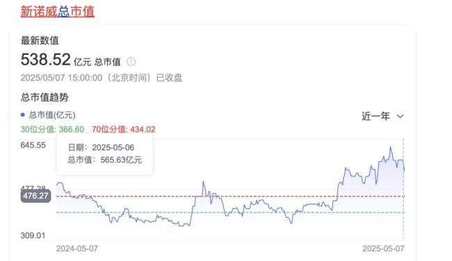 石药重要子公司，76亿并购终止