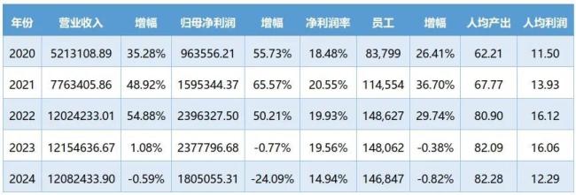 CRO砥砺前行：35家上市企业业务和财务数据对比