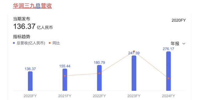 华润系又要卖掉一家公司