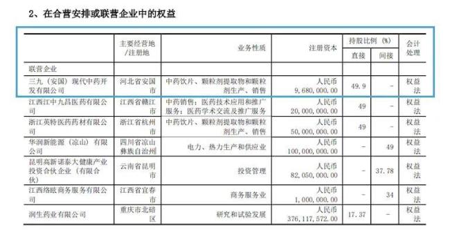 截图自华润三九2024年年报