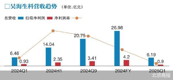 医美巨头昊海生科实控人被立案
