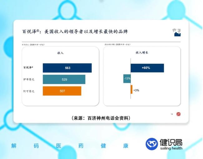 百济神州一季度盈利！而且还干成一件大事