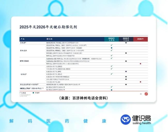 百济神州一季度盈利！而且还干成一件大事