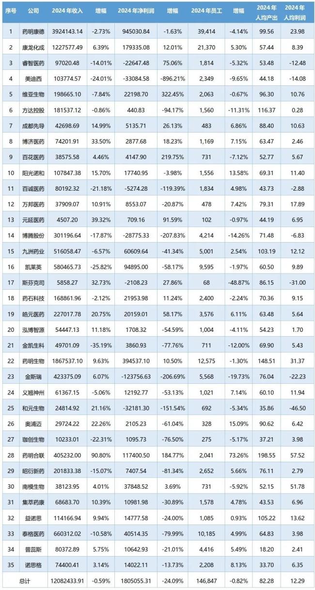CRO砥砺前行：35家上市企业业务和财务数据对比