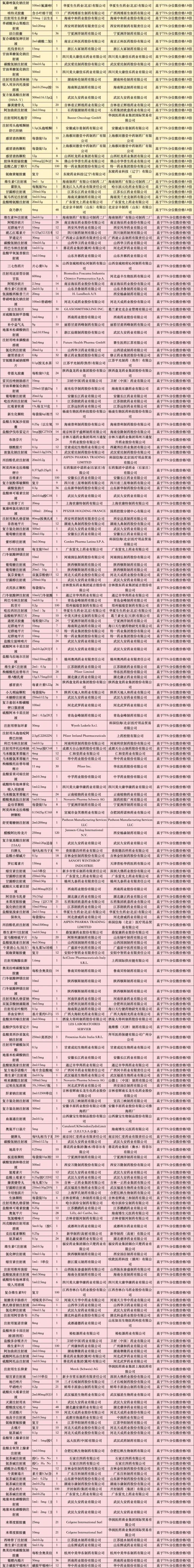 上千个药挂网价调整，有的从340降至4.8