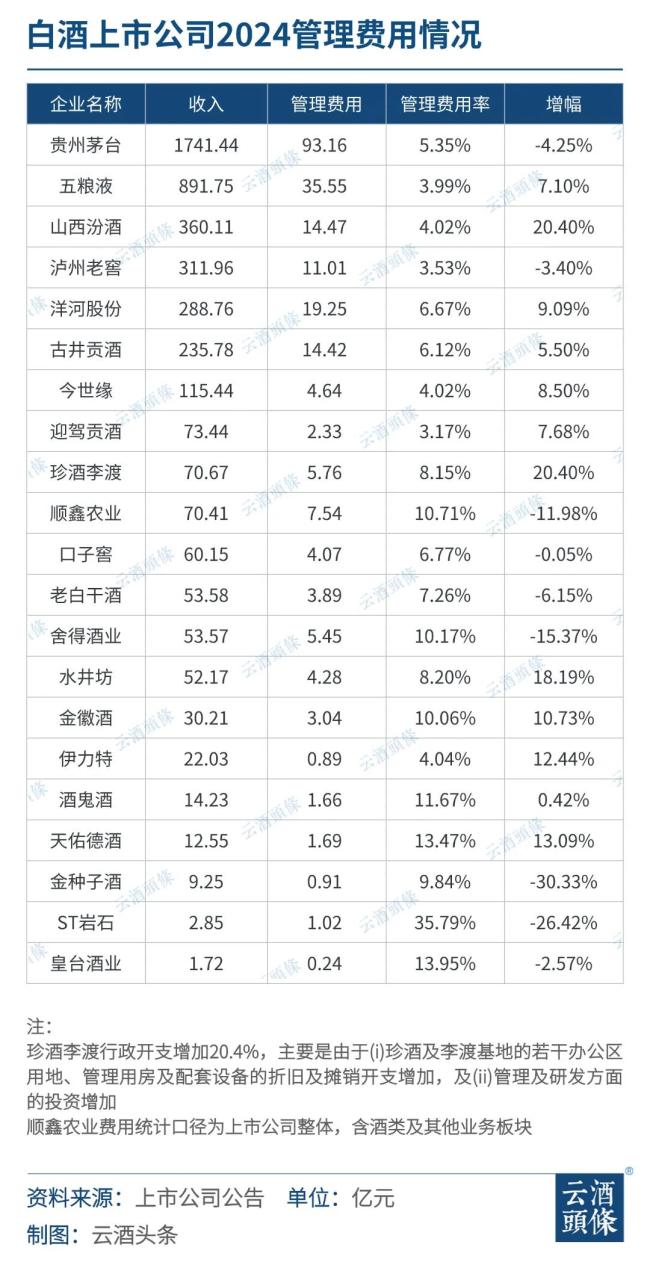 超475亿销售费用：谁在省，谁在花？