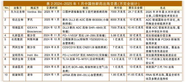 4月BD出海28亿美元！恒瑞、百利天恒领航全球授权交易