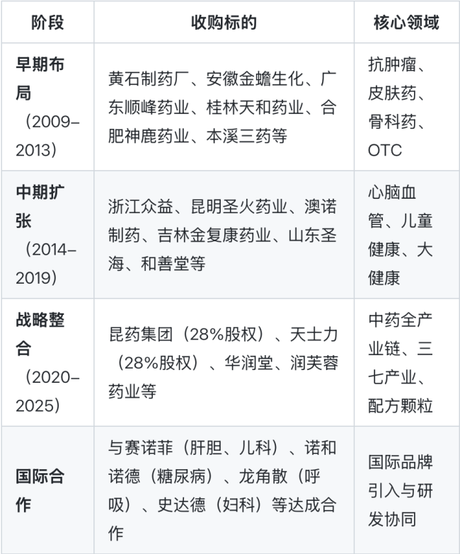 华润系又要卖掉一家公司
