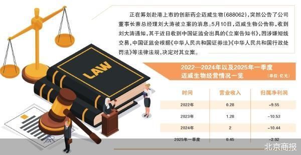 赴港上市关键期 迈威生物董事长遭立案