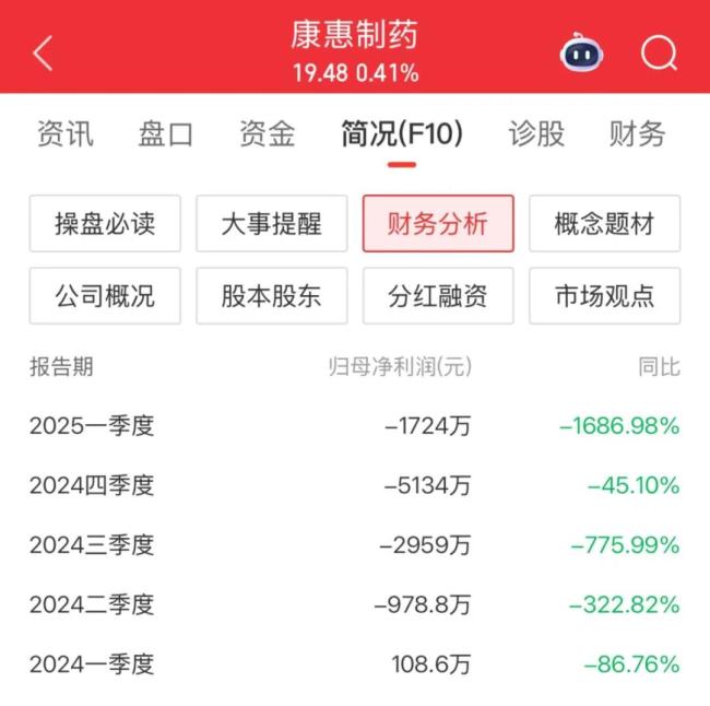康惠制药易主疑点拼图：从老鼠仓迷雾到“速决战”玄机