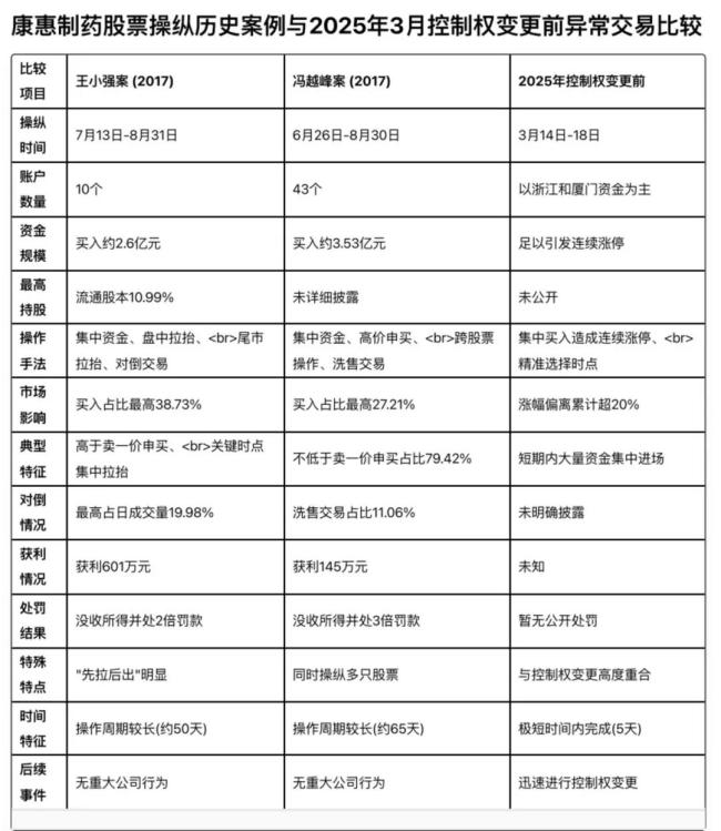 康惠制药易主疑点拼图：从老鼠仓迷雾到“速决战”玄机