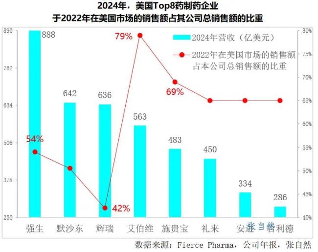 特朗普狂砍药价，对药企伤害有多重