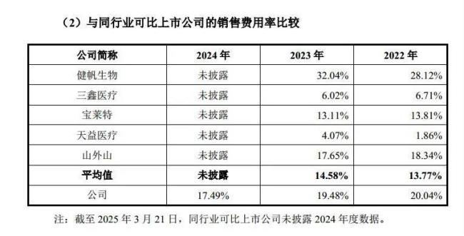 威高血净业绩靠关联交易支撑，每天花22万请客吃饭？或存商业贿赂
