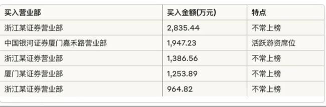3月18日康惠制药龙虎榜资金特征