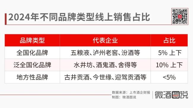白酒电商，逆势增长