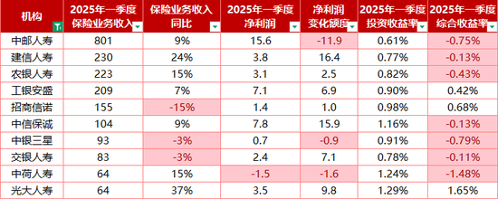　单位：亿元