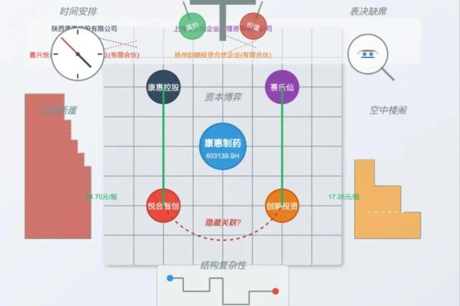 康惠制药易主疑点拼图：从老鼠仓迷雾到“速决战”玄机