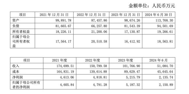 金穗科技(合并口径)近年及基准日资产负债及经营情况表