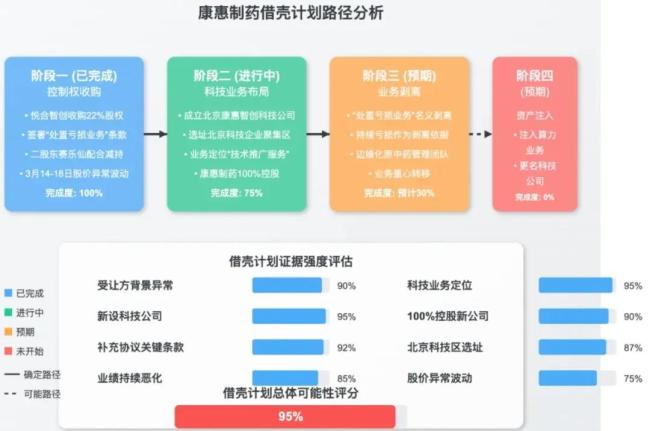 康惠制药易主疑点拼图：从老鼠仓迷雾到“速决战”玄机