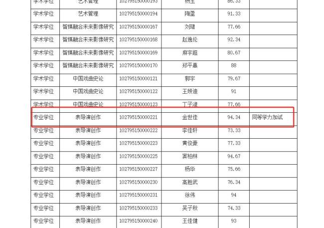 上戏考博复试名单出炉 黄晓明金世佳通过初试