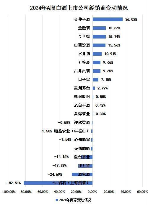 白酒财报“渠道局”，近5万家酒商的突围赛